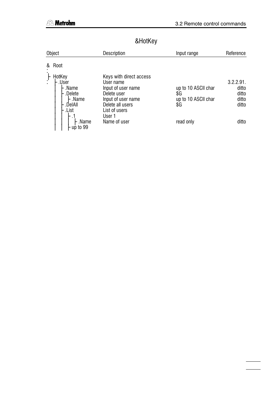 Hotkey | Metrohm 785 DMP Titrino User Manual | Page 92 / 182