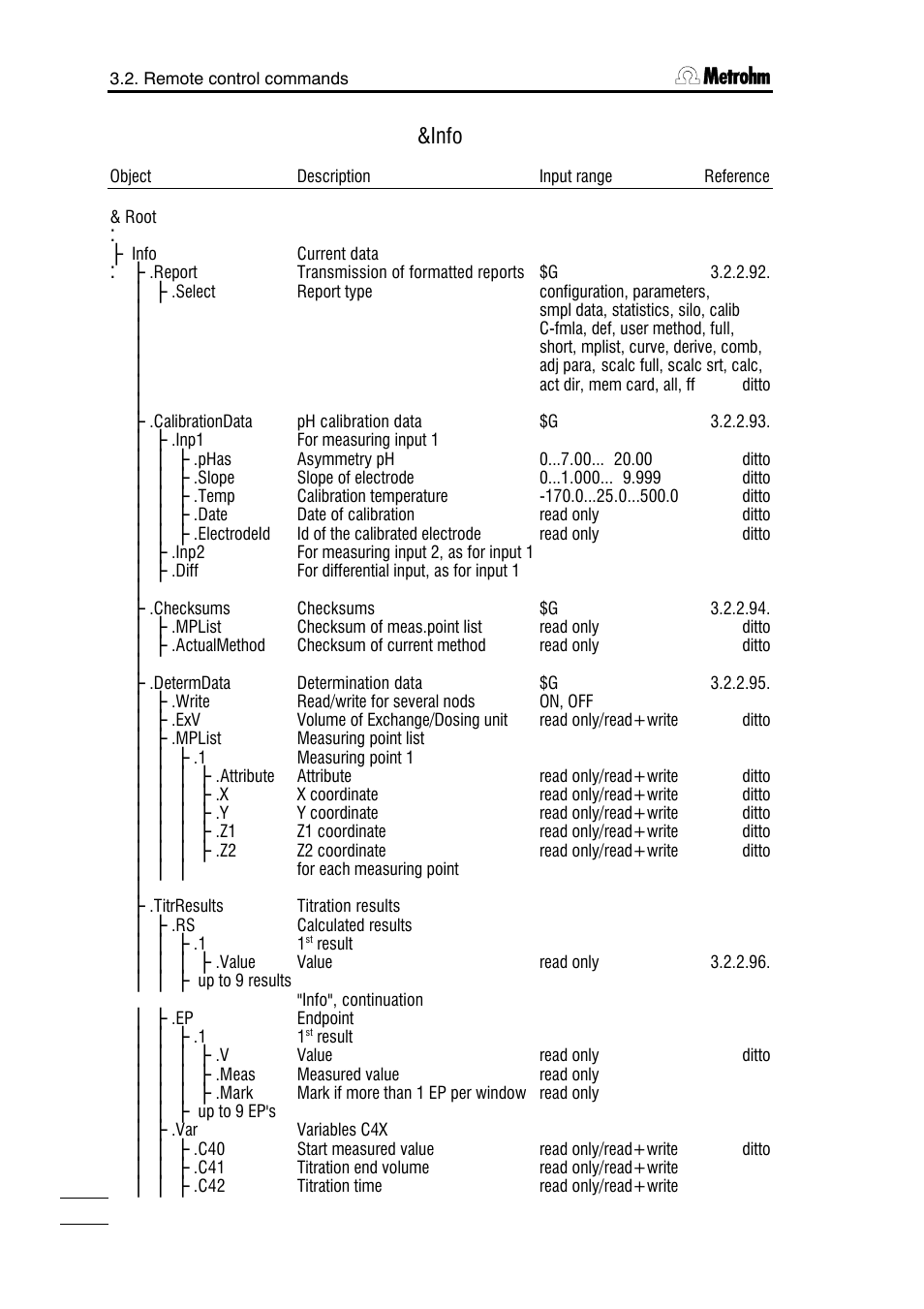 Info | Metrohm 785 DMP Titrino User Manual | Page 93 / 182