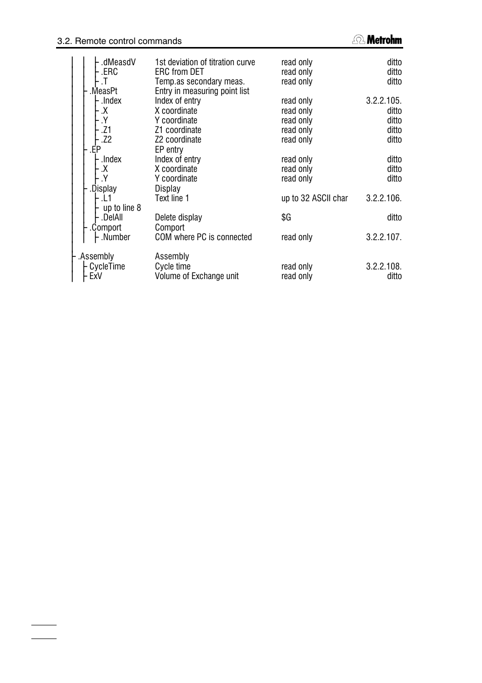 Metrohm 785 DMP Titrino User Manual | Page 95 / 182