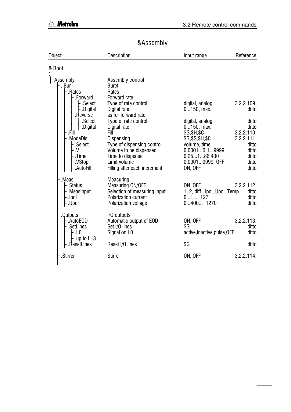 Assembly | Metrohm 785 DMP Titrino User Manual | Page 96 / 182