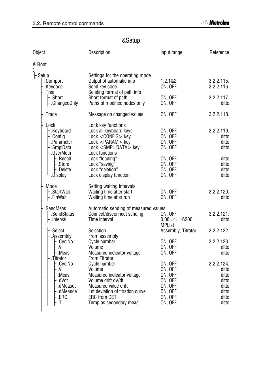 Setup | Metrohm 785 DMP Titrino User Manual | Page 97 / 182