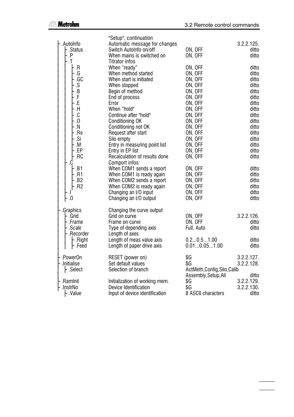 Metrohm 785 DMP Titrino User Manual | Page 98 / 182