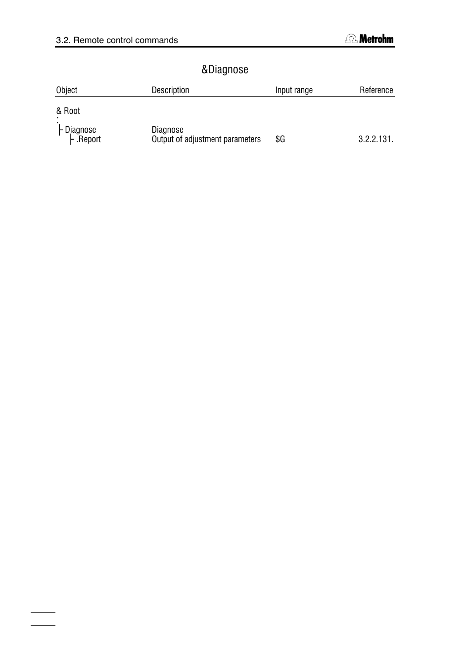Diagnose | Metrohm 785 DMP Titrino User Manual | Page 99 / 182