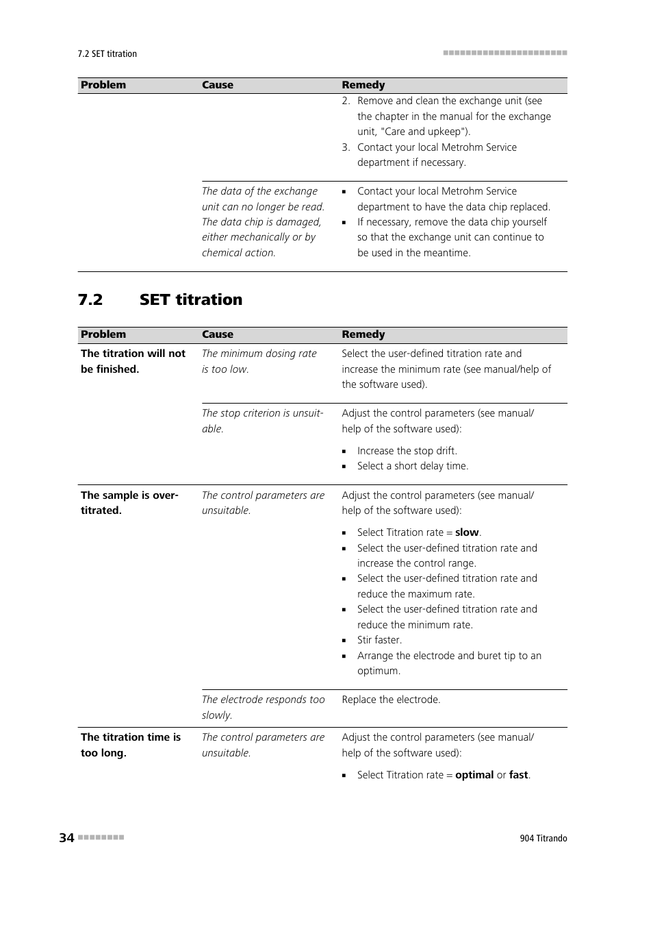 1 set titration, 8 appendix, Set titration | 2 set titration | Metrohm 904 Titrando User Manual | Page 42 / 58