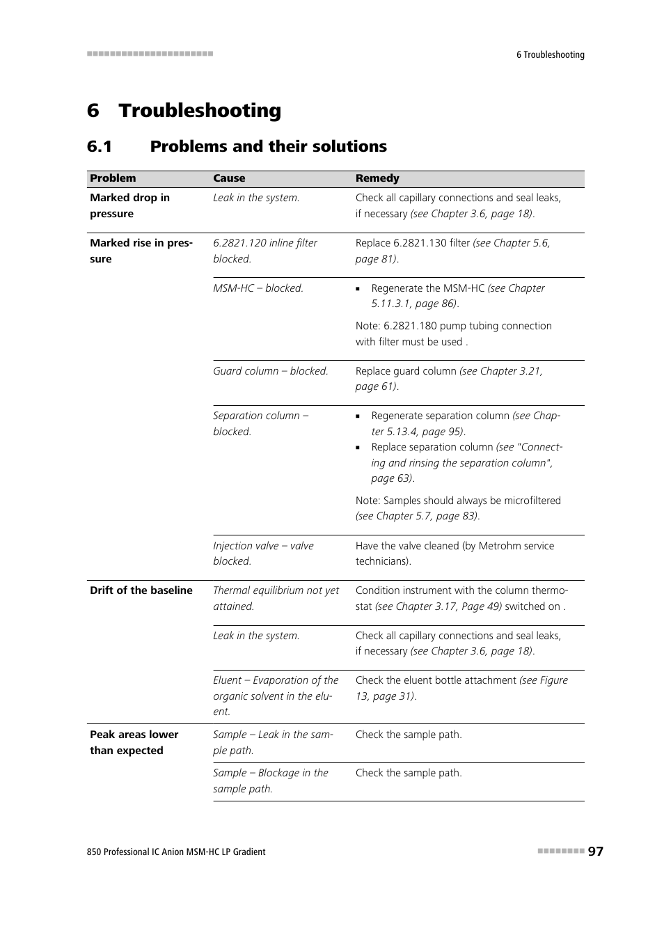 6 troubleshooting, 1 problems and their solutions, Problems and their solutions | Metrohm 850 Professional IC Anion MSM-HC - LP-Gradient User Manual | Page 107 / 140