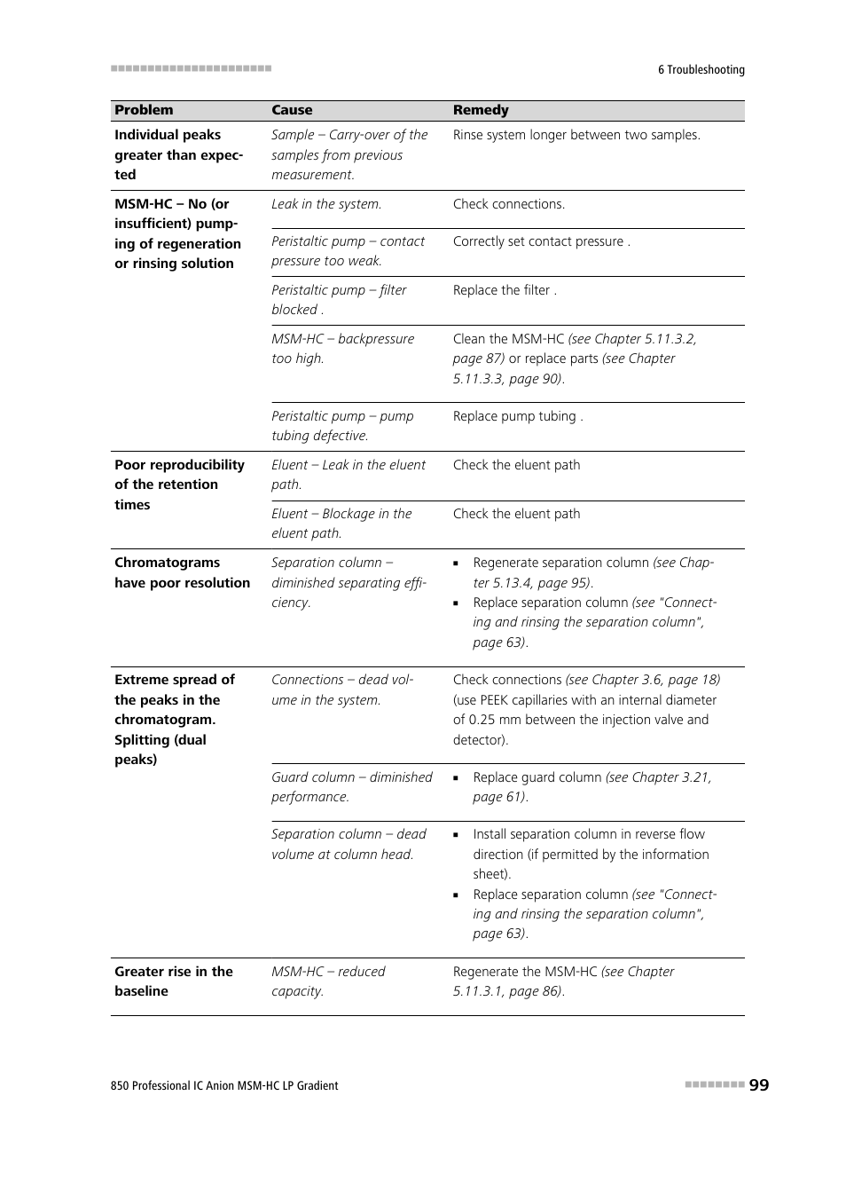Metrohm 850 Professional IC Anion MSM-HC - LP-Gradient User Manual | Page 109 / 140