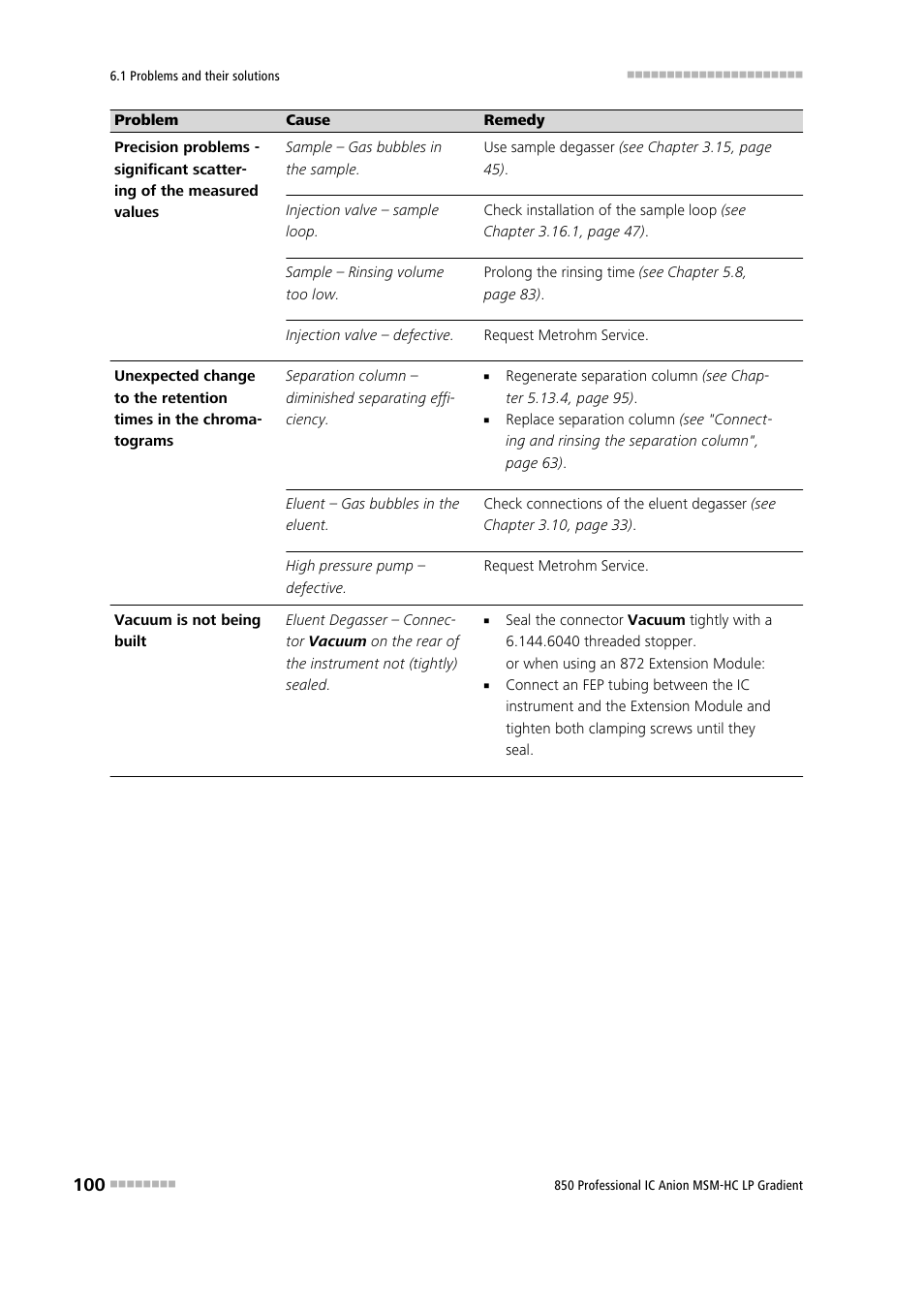 Metrohm 850 Professional IC Anion MSM-HC - LP-Gradient User Manual | Page 110 / 140