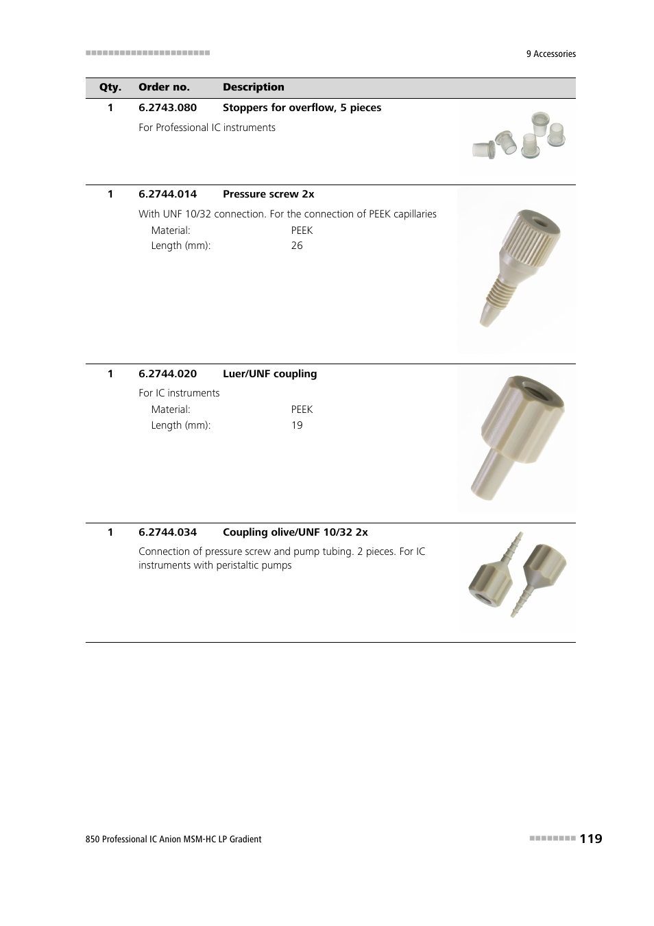 Metrohm 850 Professional IC Anion MSM-HC - LP-Gradient User Manual | Page 129 / 140