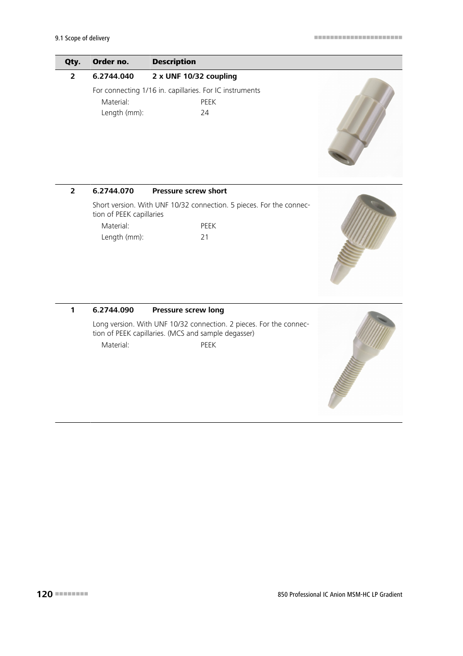 Metrohm 850 Professional IC Anion MSM-HC - LP-Gradient User Manual | Page 130 / 140