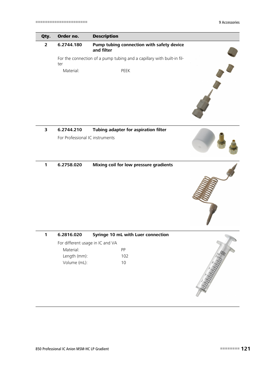 Metrohm 850 Professional IC Anion MSM-HC - LP-Gradient User Manual | Page 131 / 140