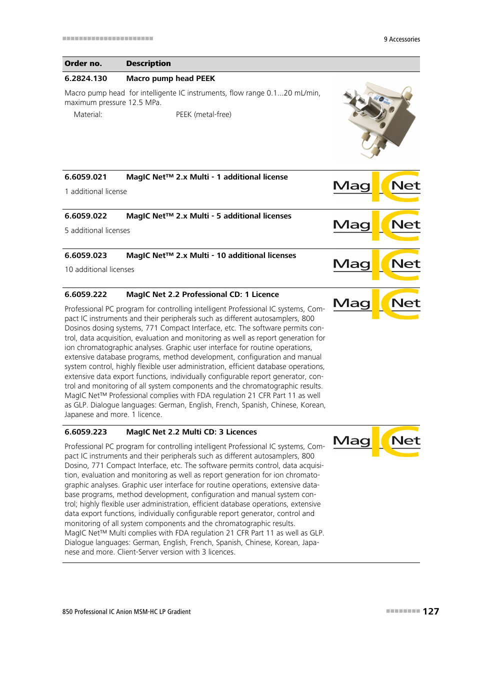 Metrohm 850 Professional IC Anion MSM-HC - LP-Gradient User Manual | Page 137 / 140
