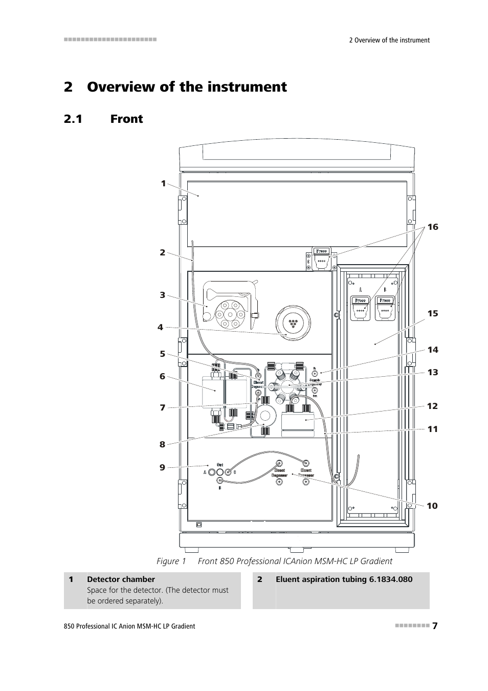 2 overview of the instrument, 1 front, Front | Figure 1, Front 850 professional icanion msm-hc lp gradient | Metrohm 850 Professional IC Anion MSM-HC - LP-Gradient User Manual | Page 17 / 140