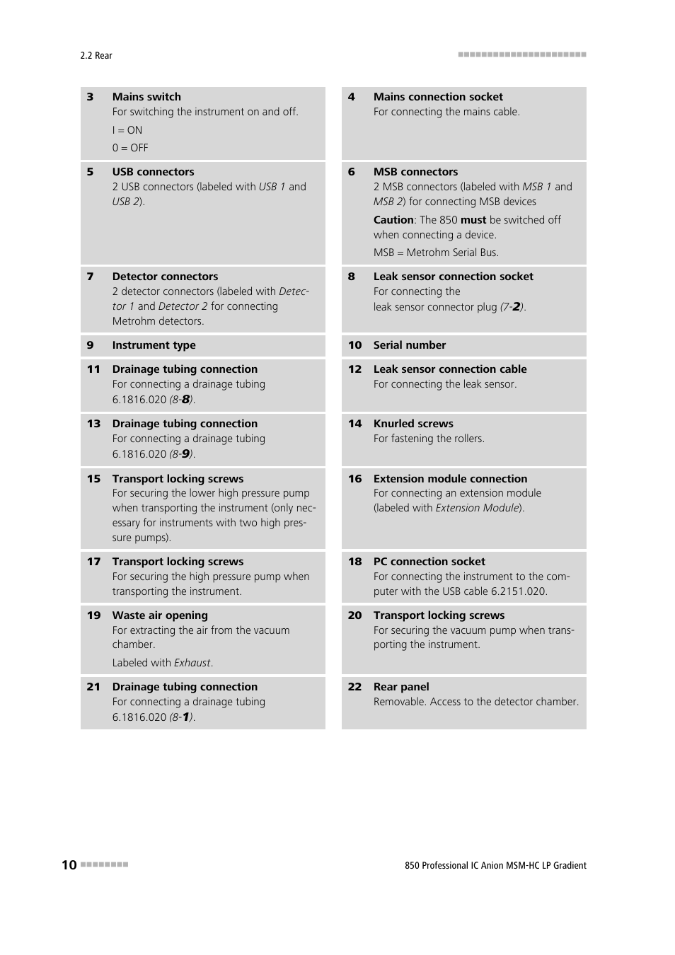 For fastening the rear panel (2 | Metrohm 850 Professional IC Anion MSM-HC - LP-Gradient User Manual | Page 20 / 140