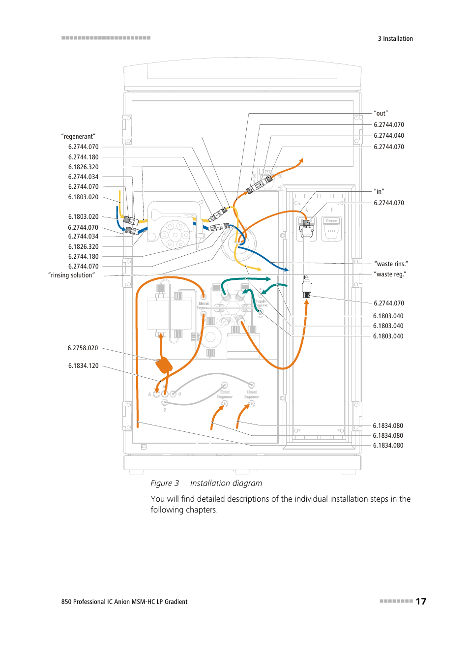 Figure 3, Installation diagram, Figure installation diagram3 | Metrohm 850 Professional IC Anion MSM-HC - LP-Gradient User Manual | Page 27 / 140