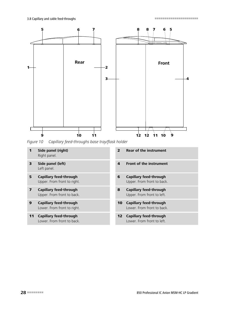 Figure 10, Capillary feed-throughs base tray/flask holder | Metrohm 850 Professional IC Anion MSM-HC - LP-Gradient User Manual | Page 38 / 140