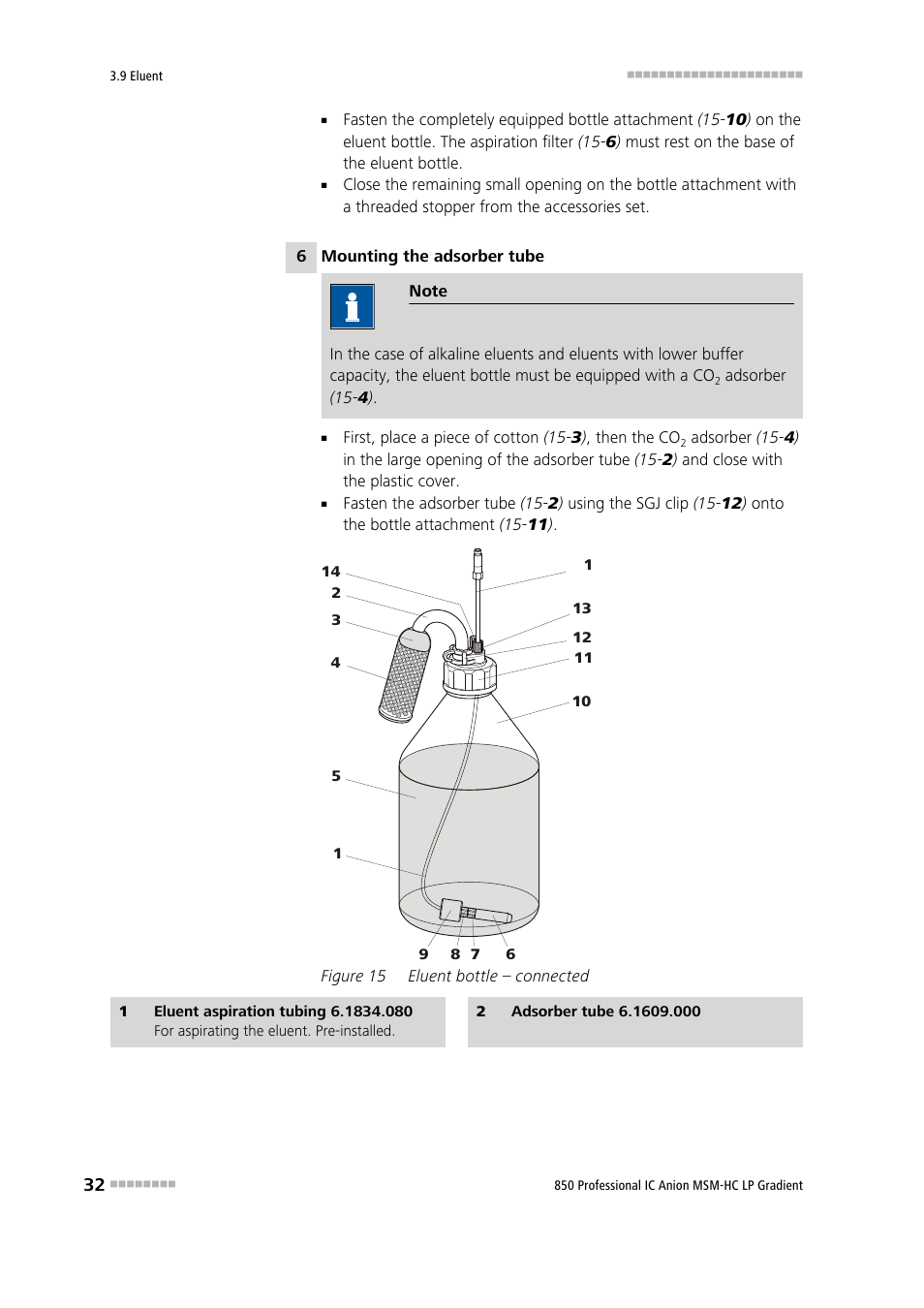 Figure 15, Eluent bottle – connected | Metrohm 850 Professional IC Anion MSM-HC - LP-Gradient User Manual | Page 42 / 140
