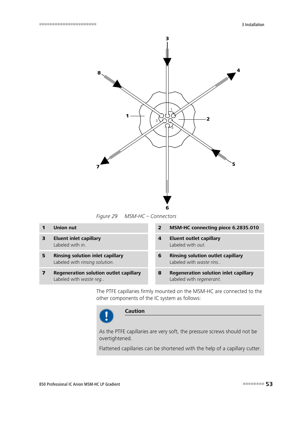 Figure 29, Msm-hc – connectors | Metrohm 850 Professional IC Anion MSM-HC - LP-Gradient User Manual | Page 63 / 140