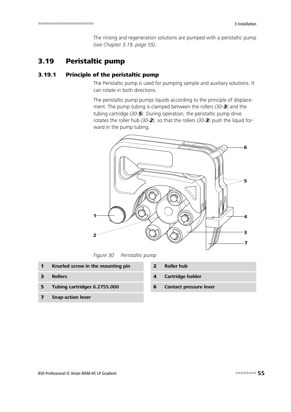 19 peristaltic pump, 1 principle of the peristaltic pump, Principle of the peristaltic pump | Figure 30, Peristaltic pump | Metrohm 850 Professional IC Anion MSM-HC - LP-Gradient User Manual | Page 65 / 140