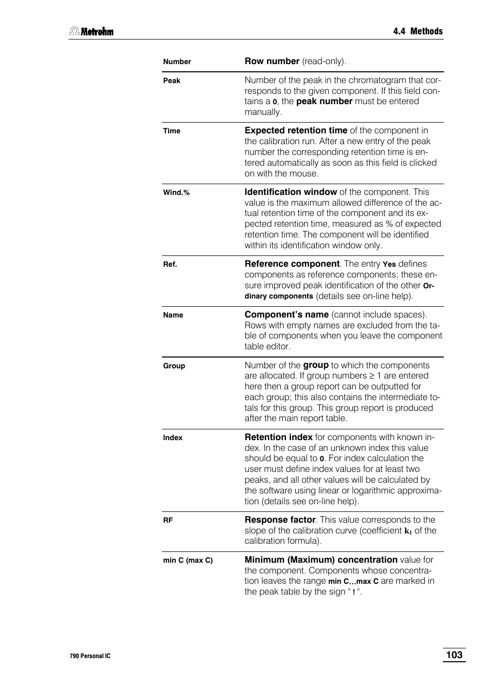 Metrohm 790 Personal IC User Manual | Page 112 / 207