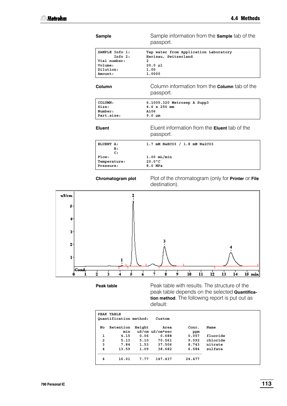 Metrohm 790 Personal IC User Manual | Page 122 / 207