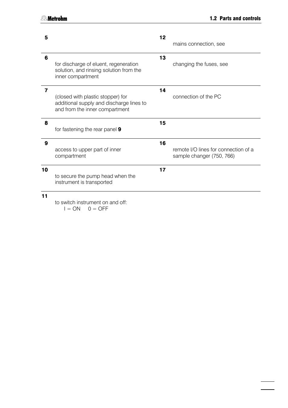 Metrohm 790 Personal IC User Manual | Page 14 / 207