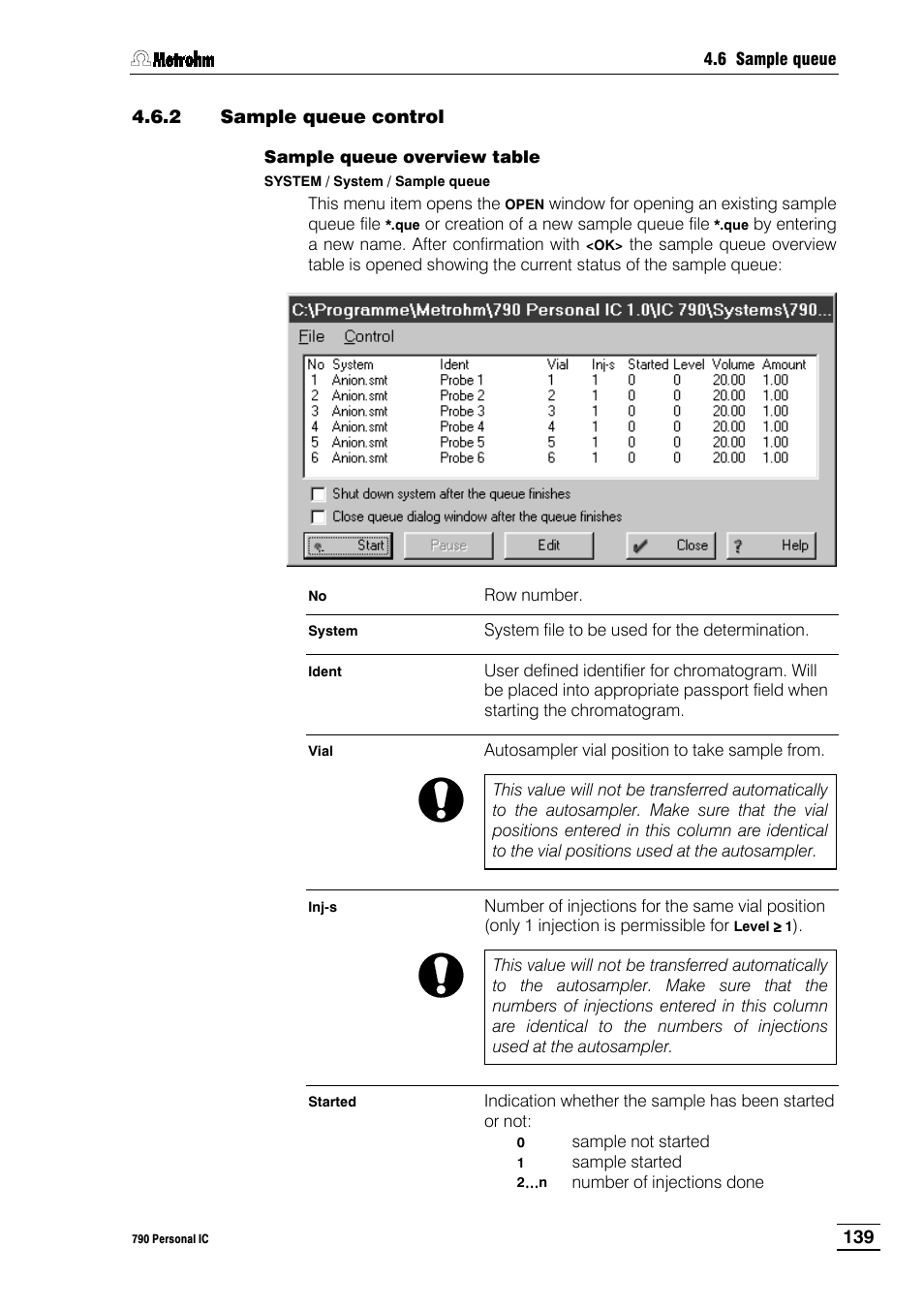 2 sample queue control | Metrohm 790 Personal IC User Manual | Page 148 / 207