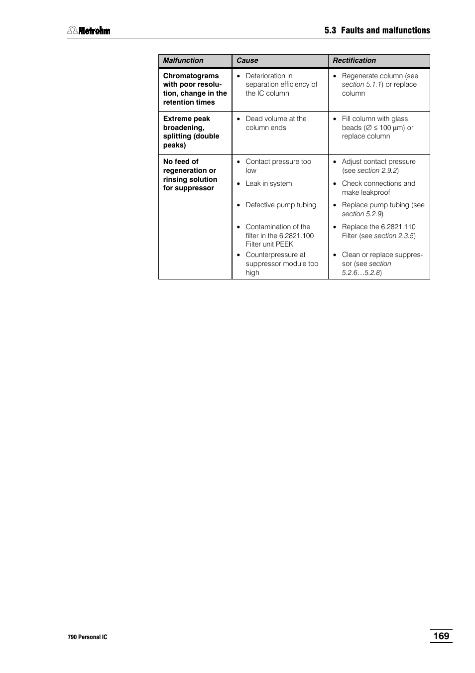 Metrohm 790 Personal IC User Manual | Page 178 / 207