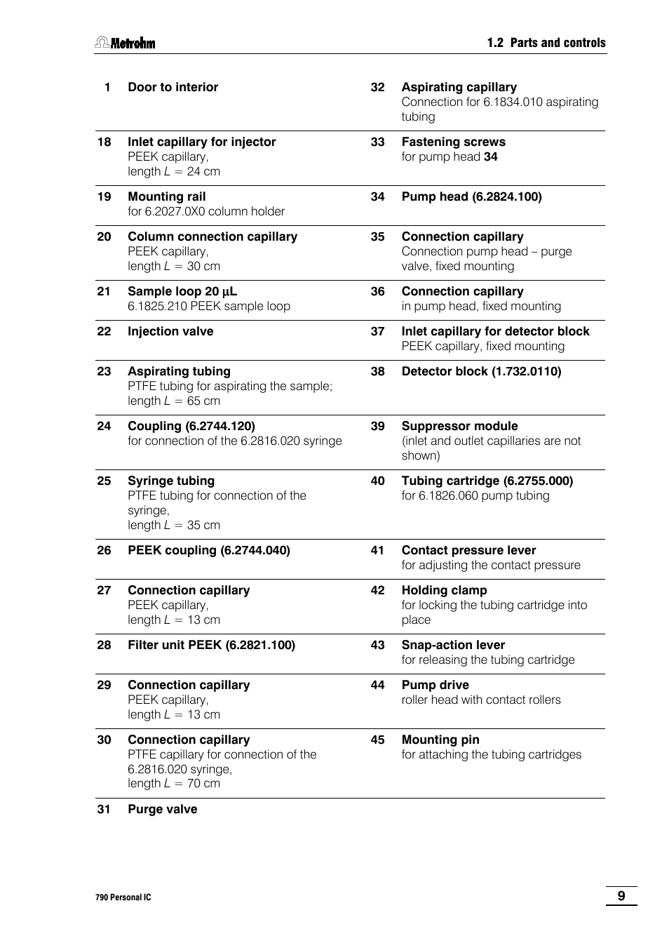 Metrohm 790 Personal IC User Manual | Page 18 / 207