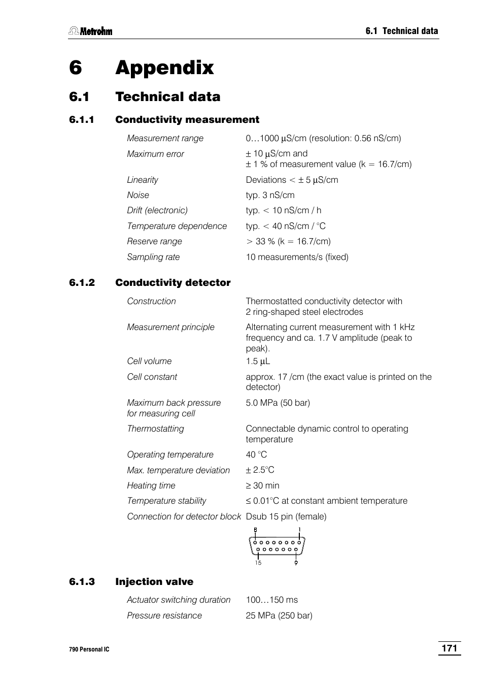 6 appendix, 1 technical data, 1 conductivity measurement | 2 conductivity detector, 3 injection valve, 1 technical, Data, 1 conductivity, Measurement, 2 conductivity | Metrohm 790 Personal IC User Manual | Page 180 / 207