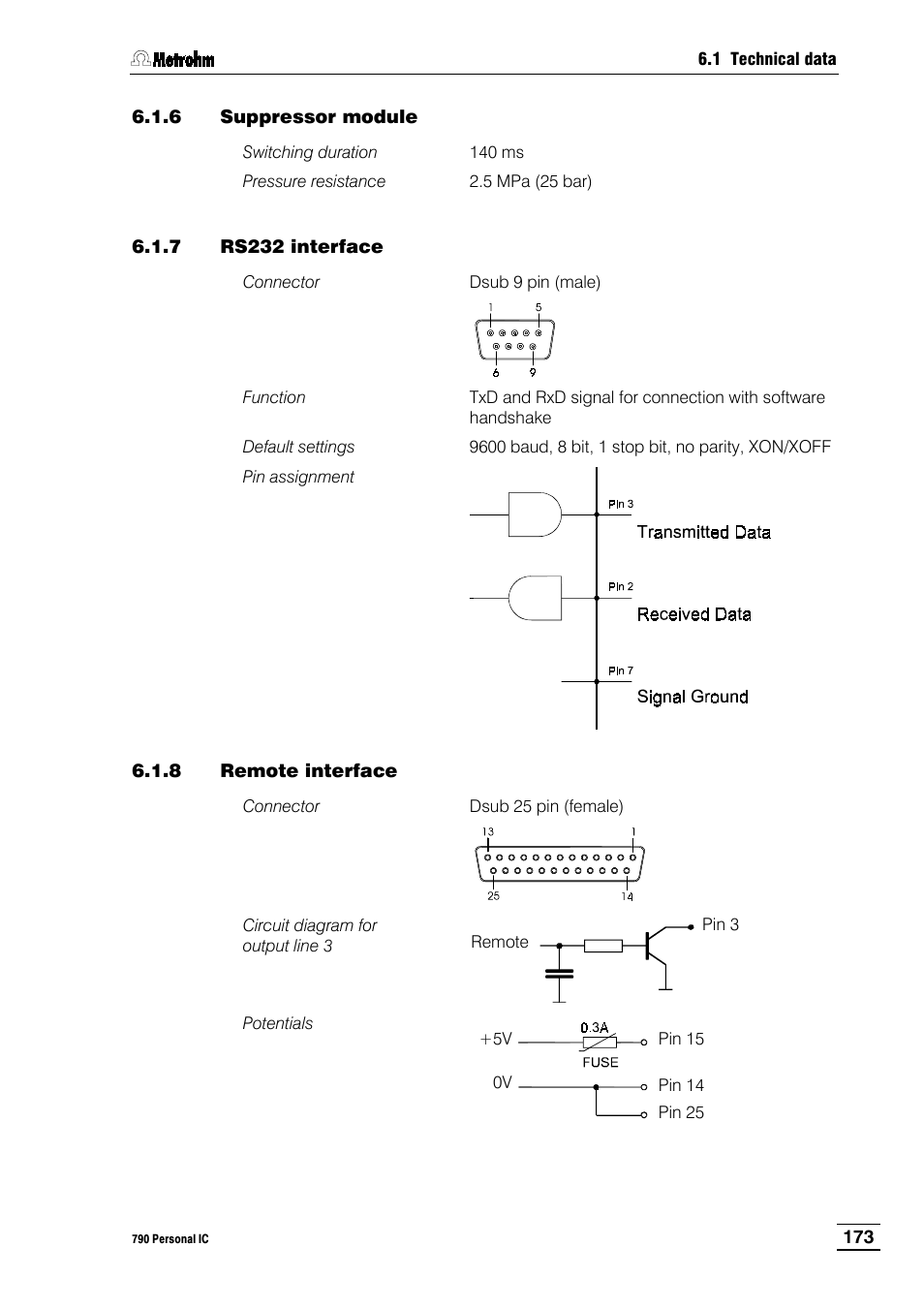 6 suppressor module, 7 rs232 interface, 8 remote interface | Metrohm 790 Personal IC User Manual | Page 182 / 207