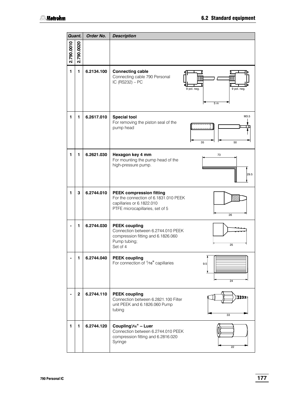 Metrohm 790 Personal IC User Manual | Page 186 / 207