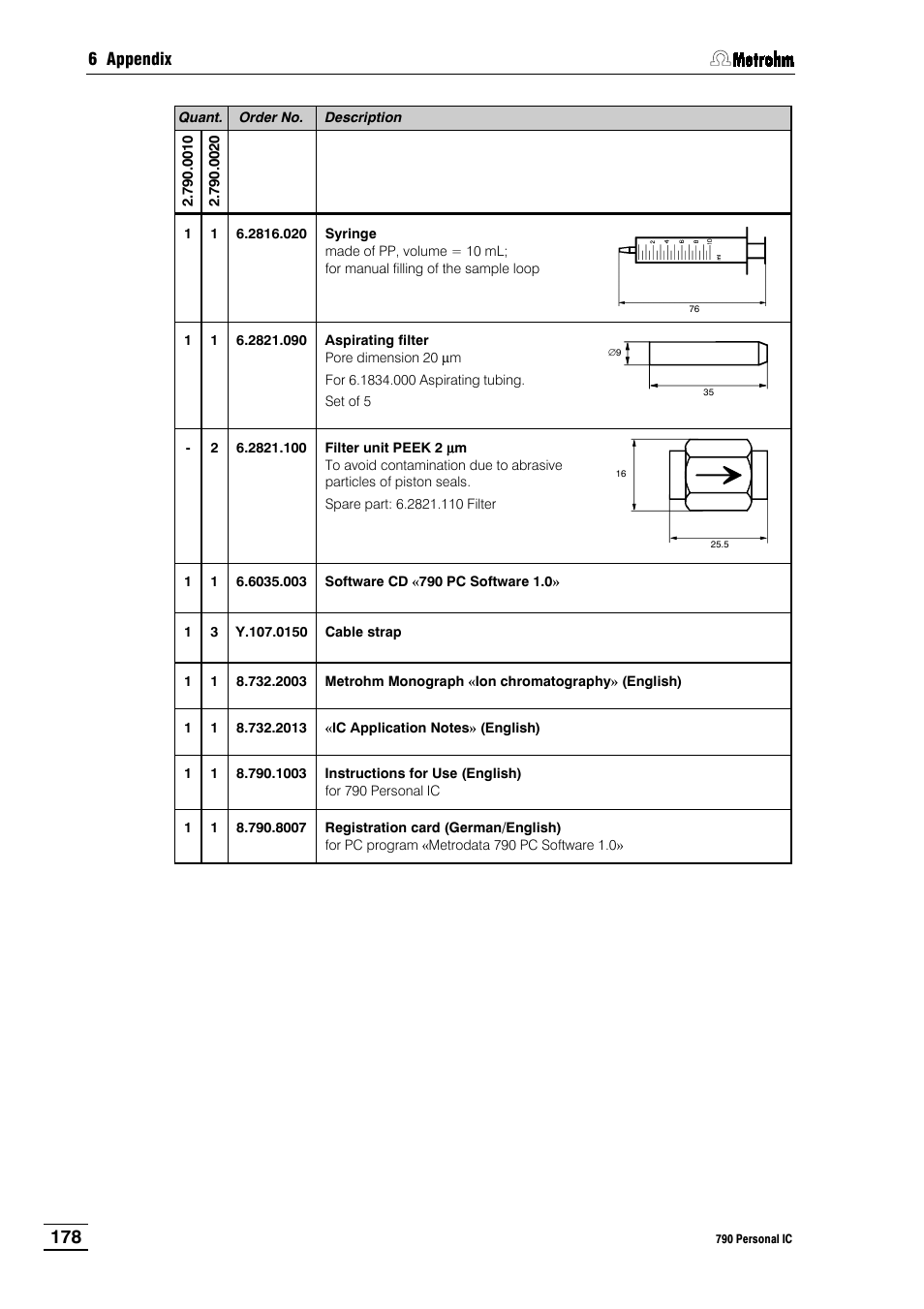 Metrohm 790 Personal IC User Manual | Page 187 / 207