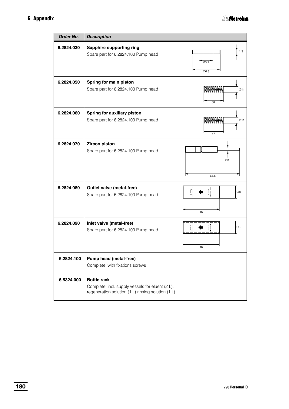 Metrohm 790 Personal IC User Manual | Page 189 / 207