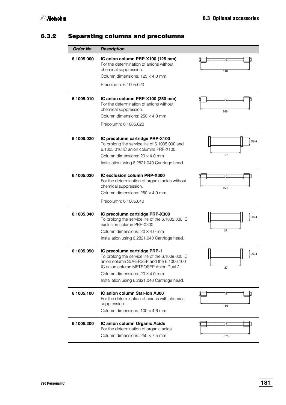 2 separating columns and precolumns | Metrohm 790 Personal IC User Manual | Page 190 / 207