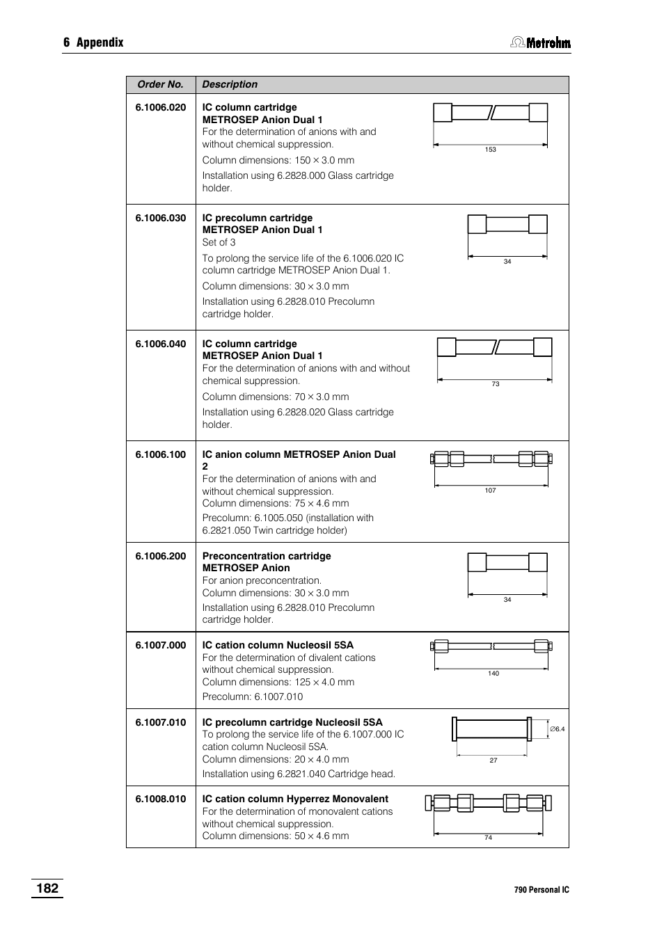 Metrohm 790 Personal IC User Manual | Page 191 / 207