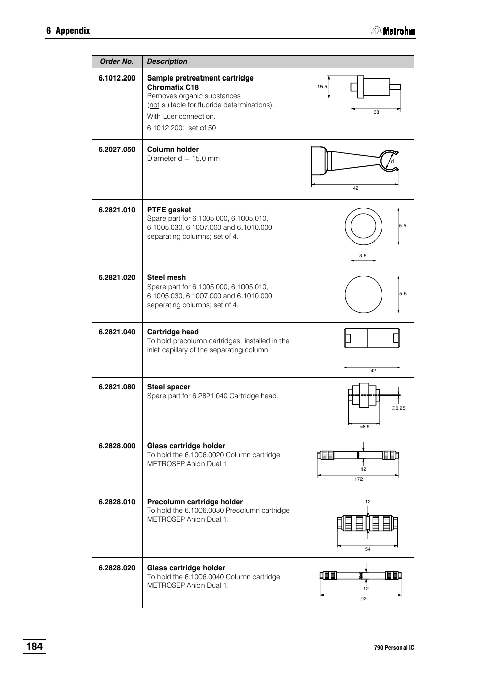 6 appendix | Metrohm 790 Personal IC User Manual | Page 193 / 207