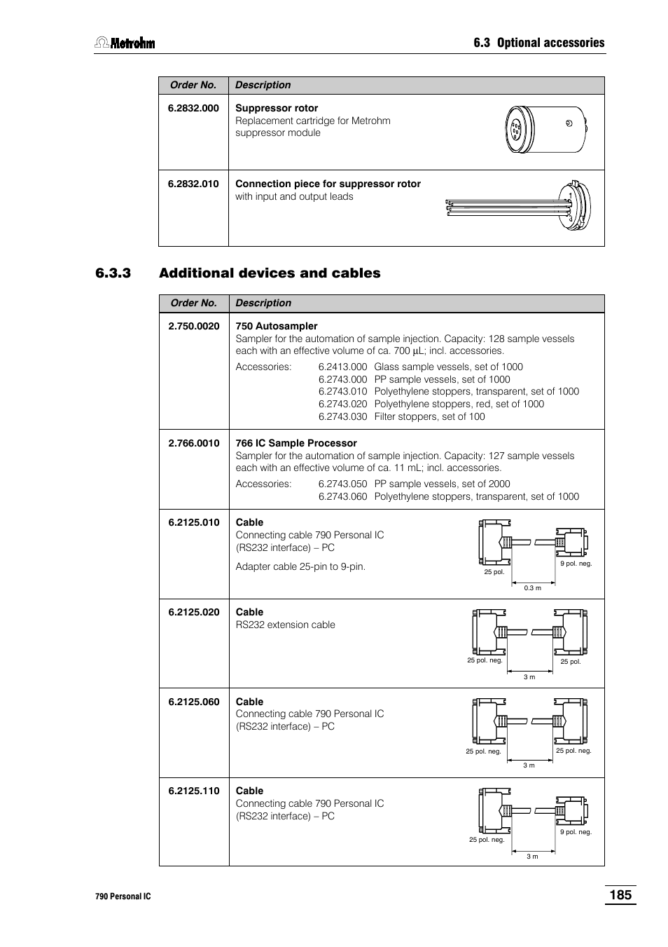 3 additional devices and cables | Metrohm 790 Personal IC User Manual | Page 194 / 207