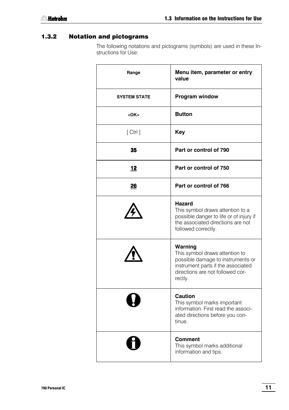 2 notation and pictograms | Metrohm 790 Personal IC User Manual | Page 20 / 207