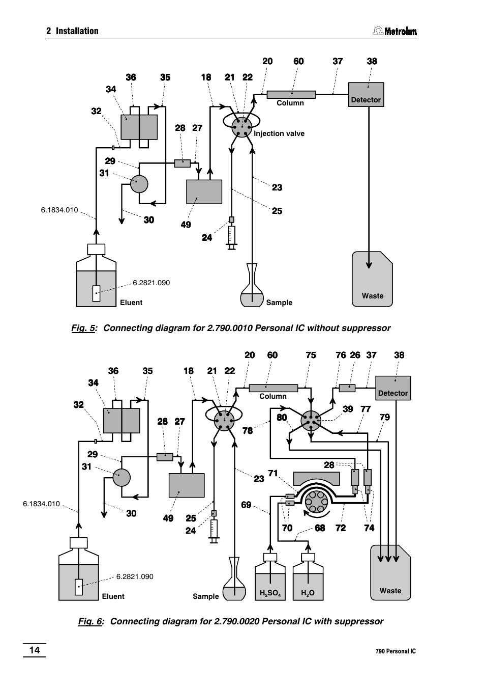 Metrohm 790 Personal IC User Manual | Page 23 / 207