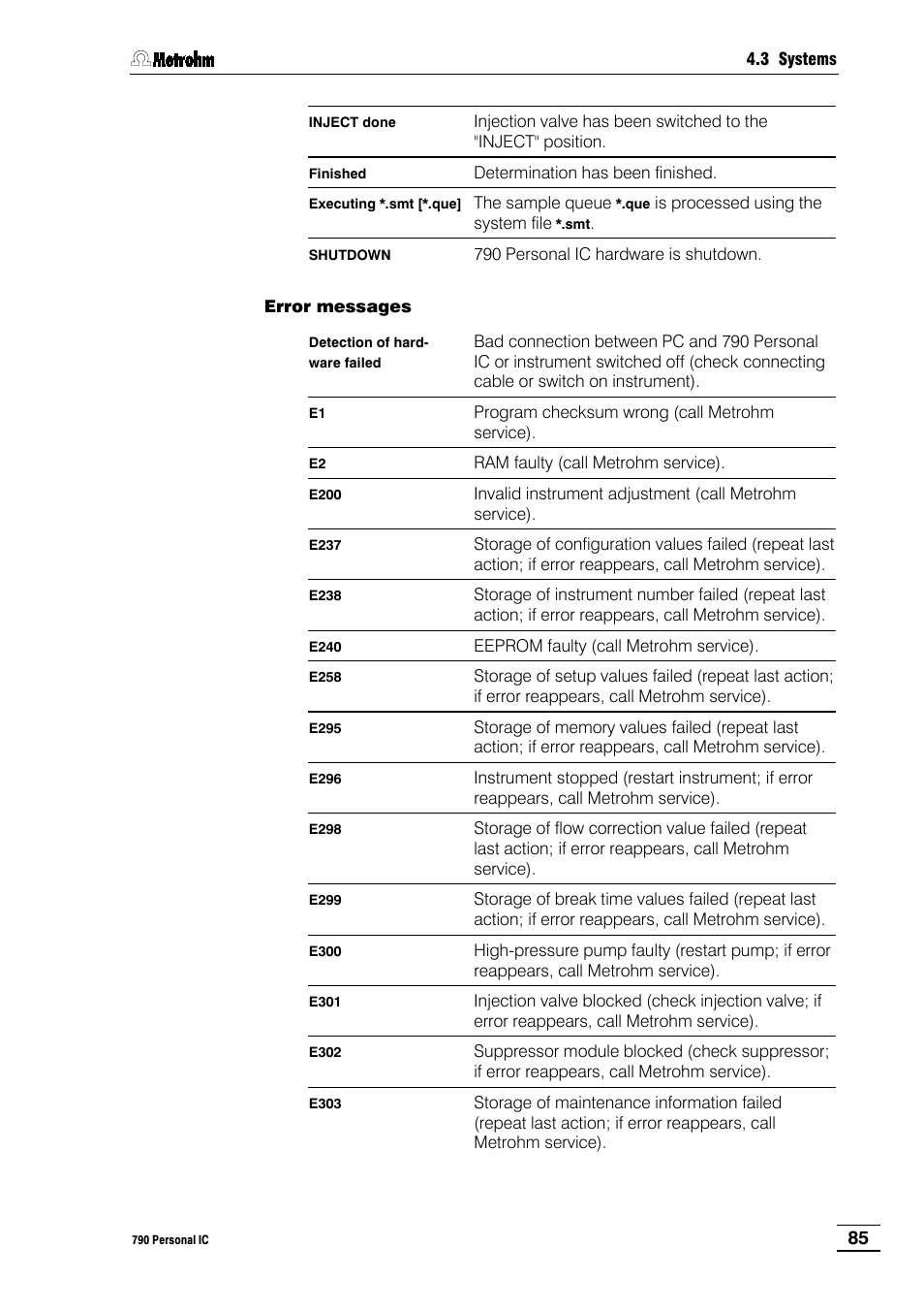 Metrohm 790 Personal IC User Manual | Page 94 / 207