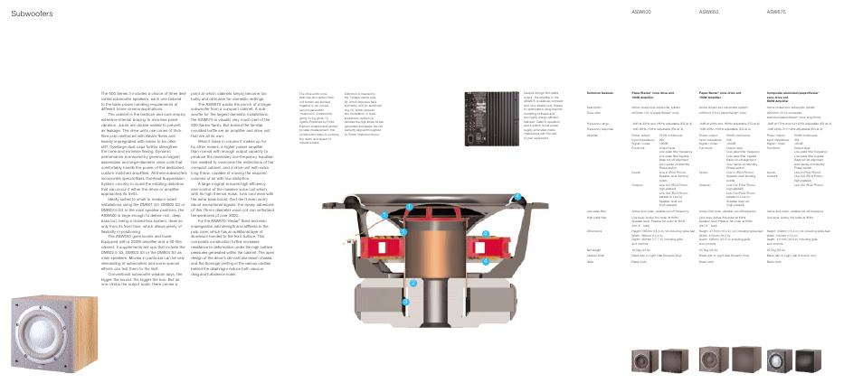 Subwoofers, Asw675 | Bowers & Wilkins 600 Series 3 User Manual | Page 14 / 14