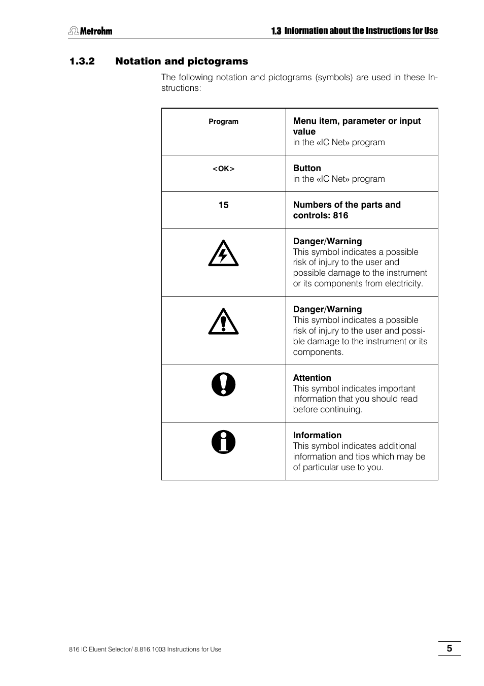 2 notation and pictograms, Notation and pictograms | Metrohm 816 IC Eluent Selector User Manual | Page 11 / 32