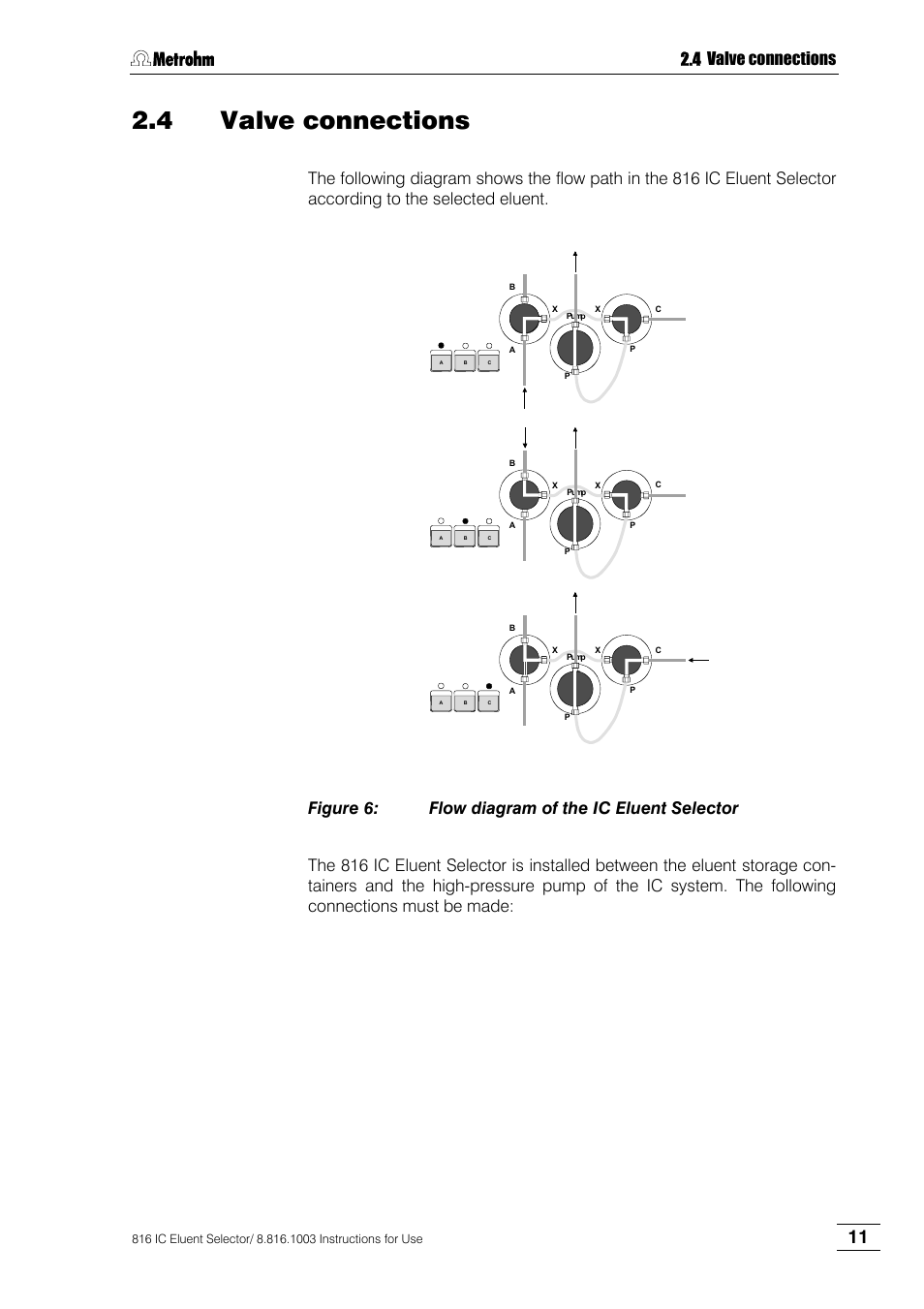 4 valve connections, Valve connections, Figure 6 | Flow diagram of the ic eluent selector | Metrohm 816 IC Eluent Selector User Manual | Page 17 / 32