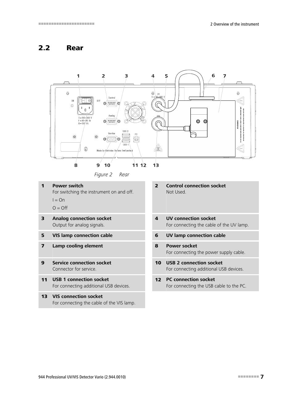 2 rear, Rear, Figure 2 | Metrohm 944 Professional UV/VIS Detector Vario User Manual | Page 15 / 52