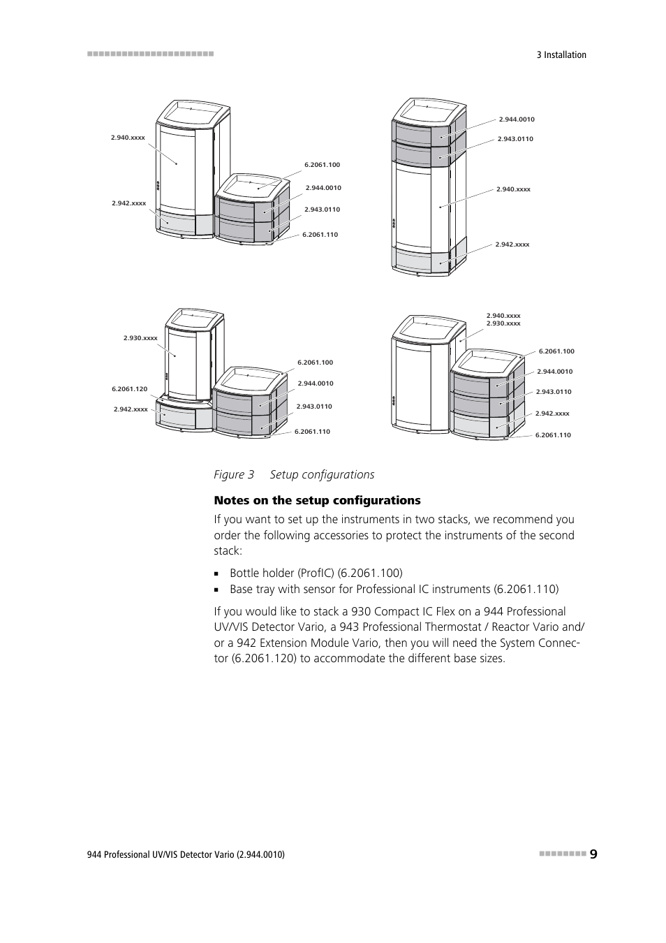 Figure 3, Setup configurations | Metrohm 944 Professional UV/VIS Detector Vario User Manual | Page 17 / 52