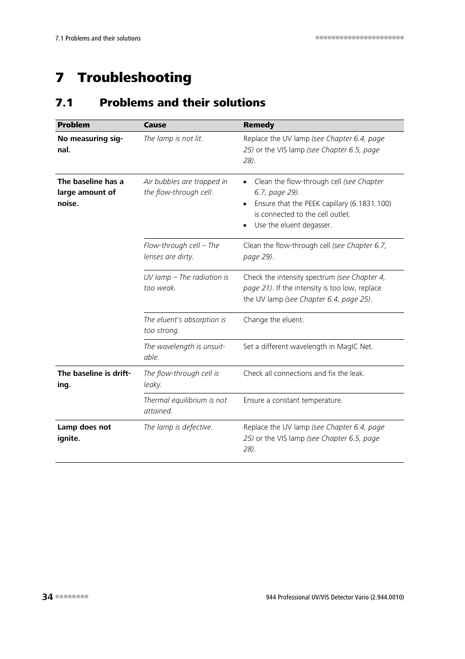 7 troubleshooting, 1 problems and their solutions, Problems and their solutions | Metrohm 944 Professional UV/VIS Detector Vario User Manual | Page 42 / 52