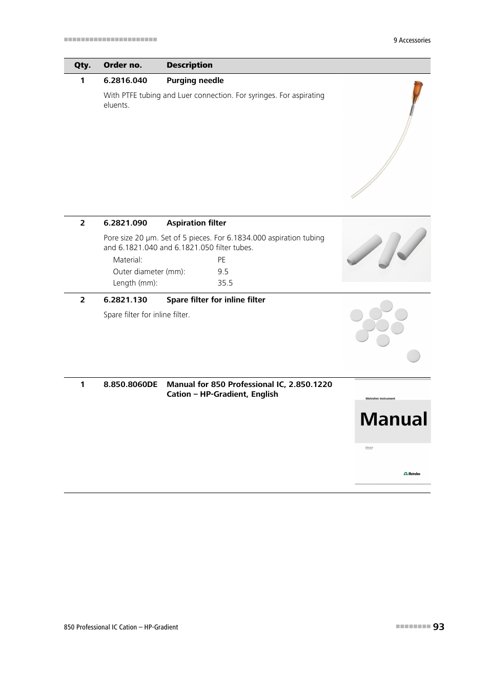 Metrohm 850 Professional IC Cation - Gradient User Manual | Page 101 / 108