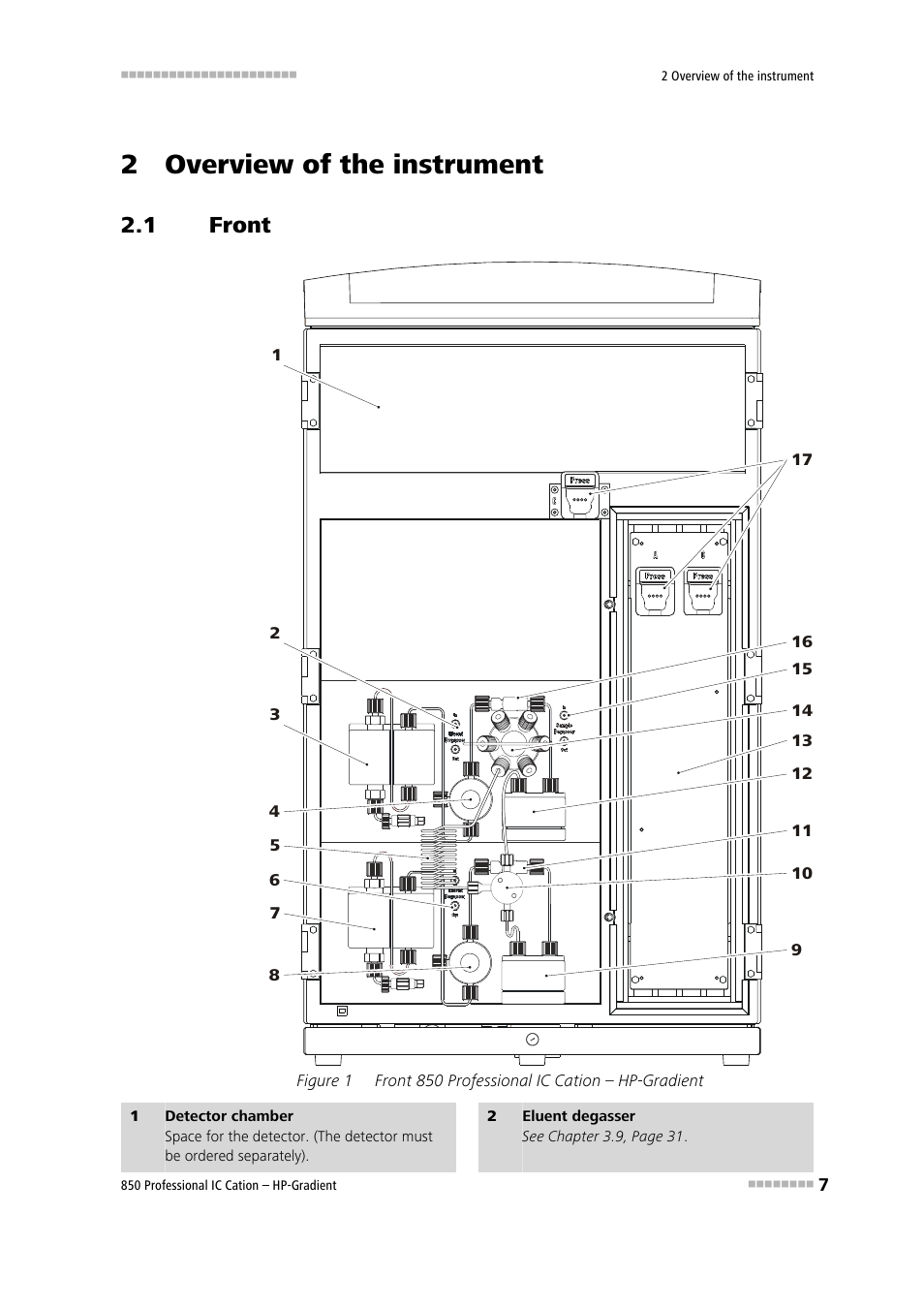 2 overview of the instrument, 1 front, Front | Figure 1, Front 850 professional ic cation – hp-gradient | Metrohm 850 Professional IC Cation - Gradient User Manual | Page 15 / 108