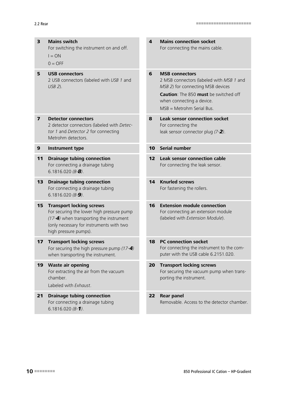 For fastening the rear panel (2 | Metrohm 850 Professional IC Cation - Gradient User Manual | Page 18 / 108