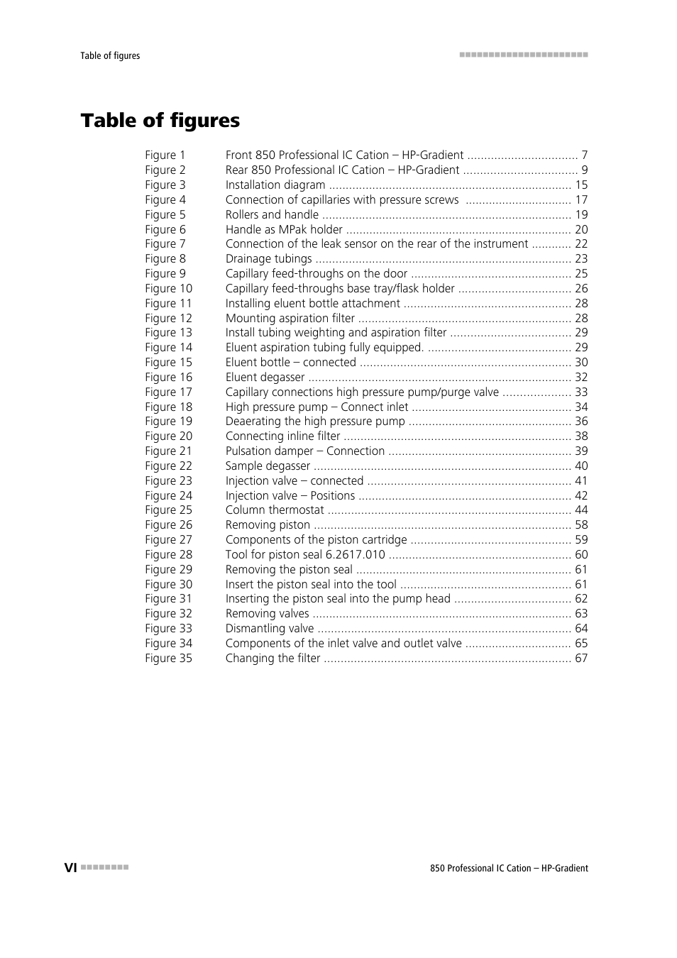 Table of figures | Metrohm 850 Professional IC Cation - Gradient User Manual | Page 8 / 108